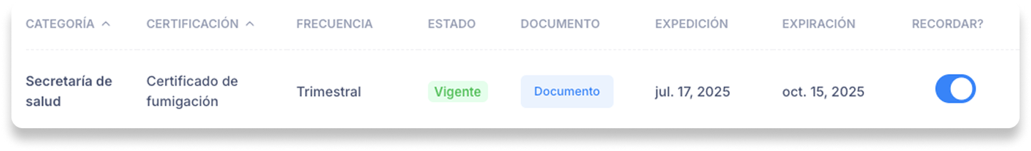 Reservas de Booking y Airbnb